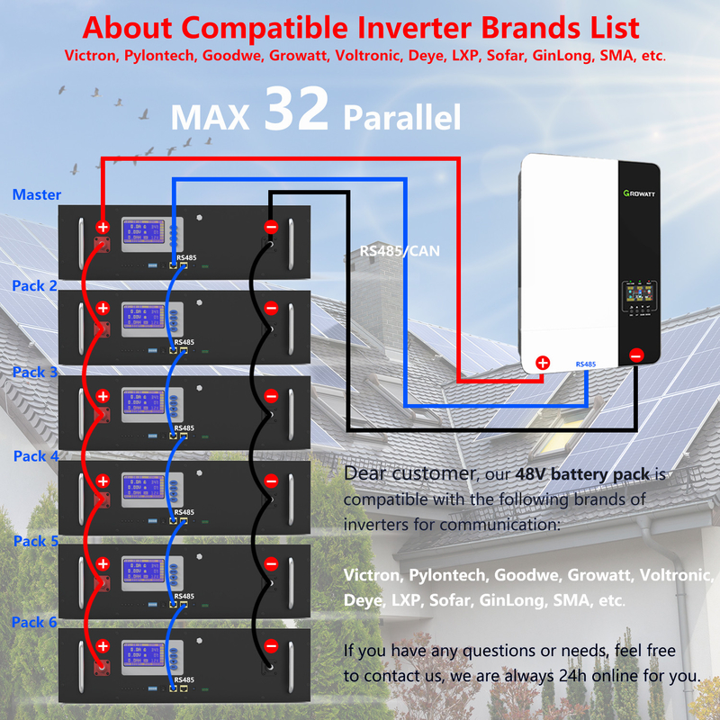 5KW 10KW Solar Energy Storage Systems LiFePO4 Lithium Ion Phosphate Battery Pack 12V 48V 100Ah