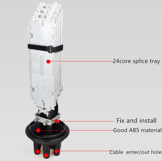 144 Fiber Optic Splice Closure FOSC Waterproof Dome Type for FTTH FTTB