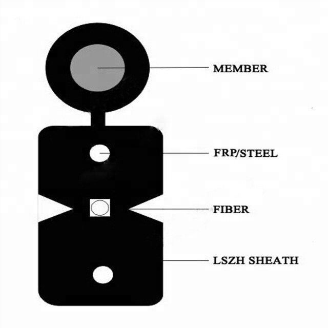 GJYXFCH G657A SM Fiber Optic Cable 1 Core FRP Strength Member 1200N