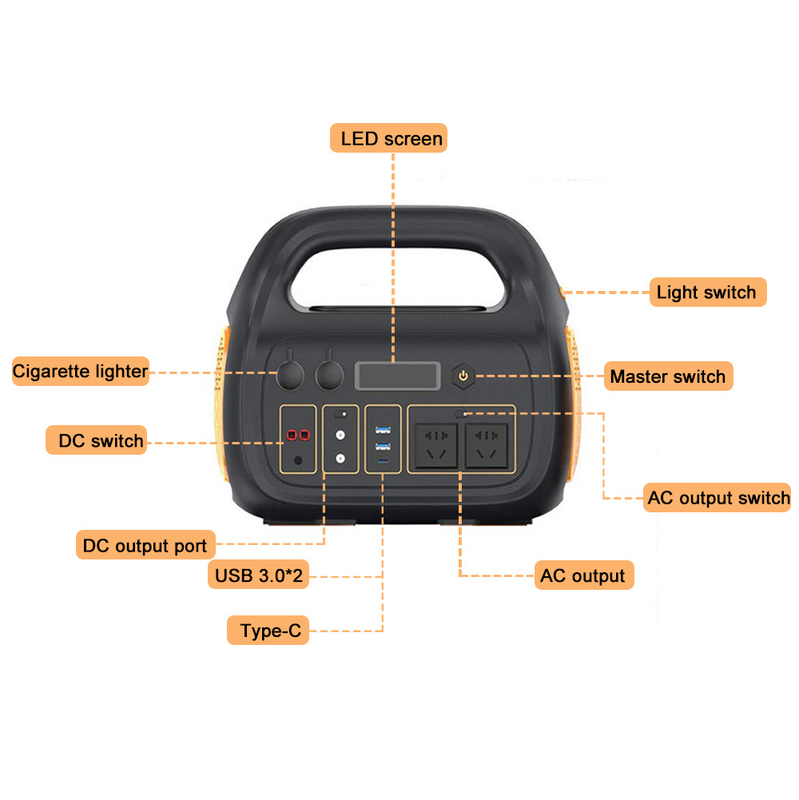 320W Outdoor Solar Energy System Type C ​Portable Power Station USB2.0