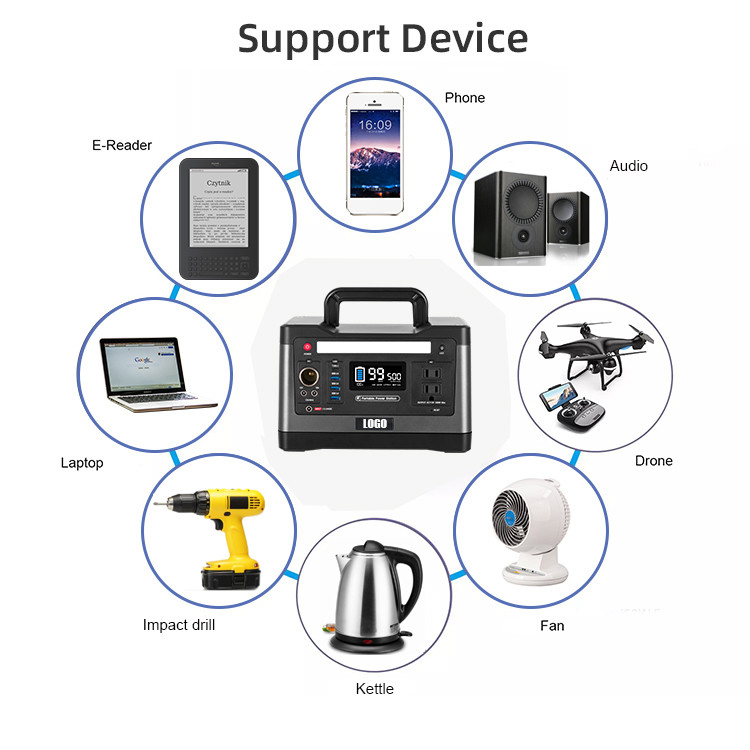 USB2.0 Solar Energy System Portable Solar Generator Pure Sine Wave For Outdoor Van Camping
