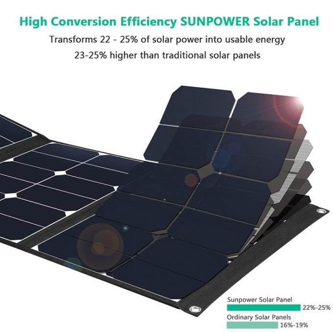 Intenergy Folding Solar Panel Kit / 100w Monocrystalline Solar Panel 3